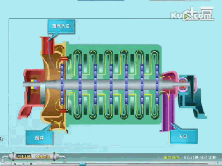 小編精心整理:常見透平機(jī)械工作原理動態(tài)圖解!