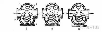 小編精心整理:常見透平機(jī)械工作原理動態(tài)圖解!
